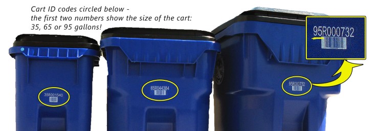 cart numbers 2